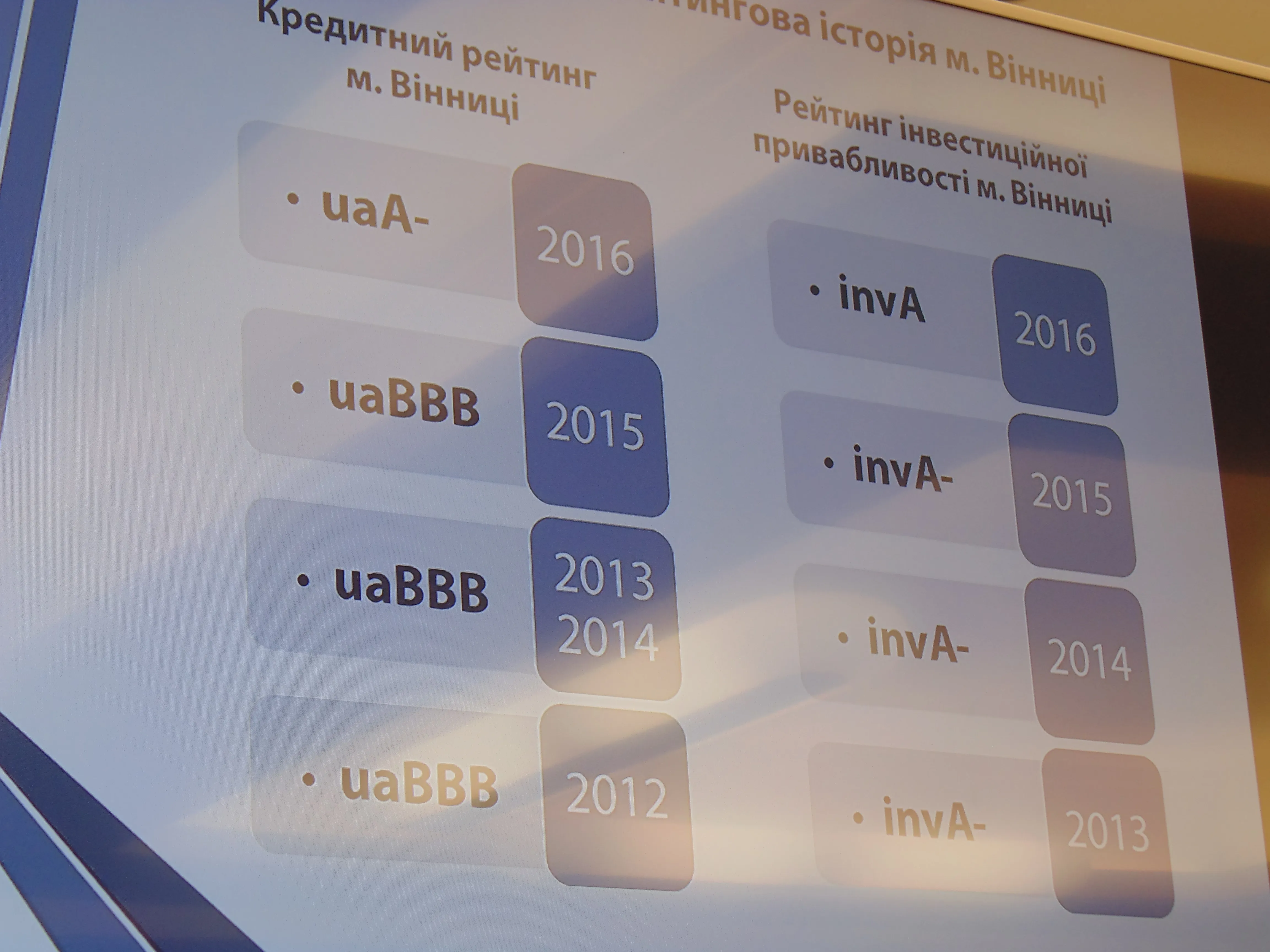 Зображення до новини