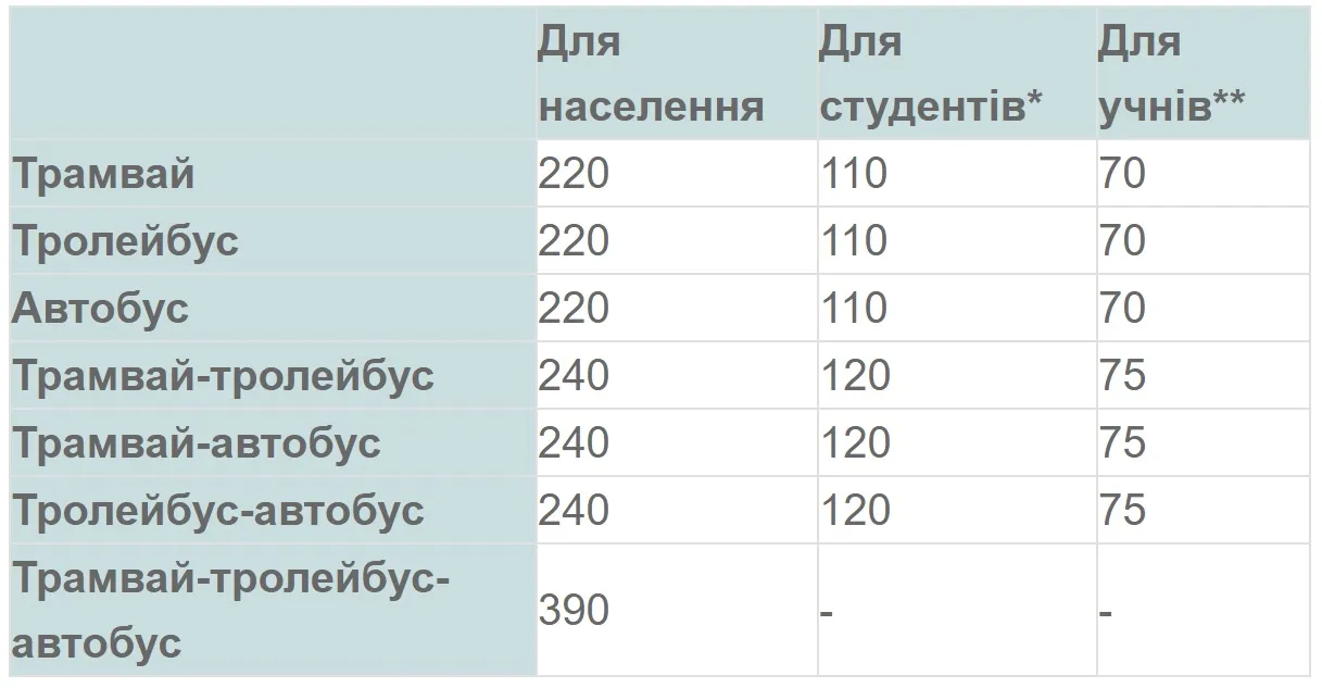 kvutok