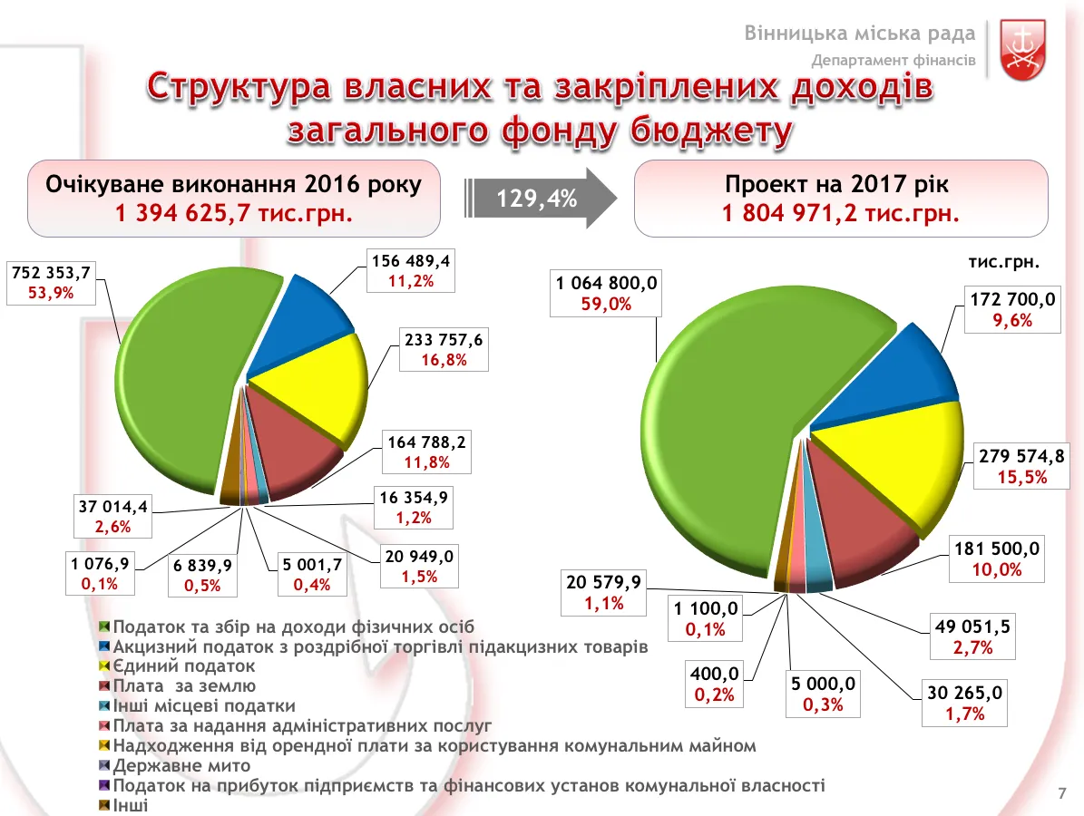 znimok-ekrana-2016-12-12-o-17-29-27
