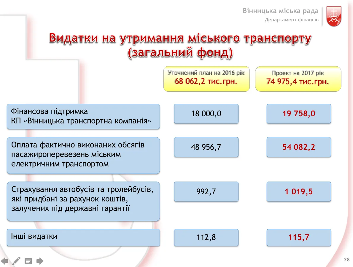 znimok-ekrana-2016-12-12-o-17-30-19