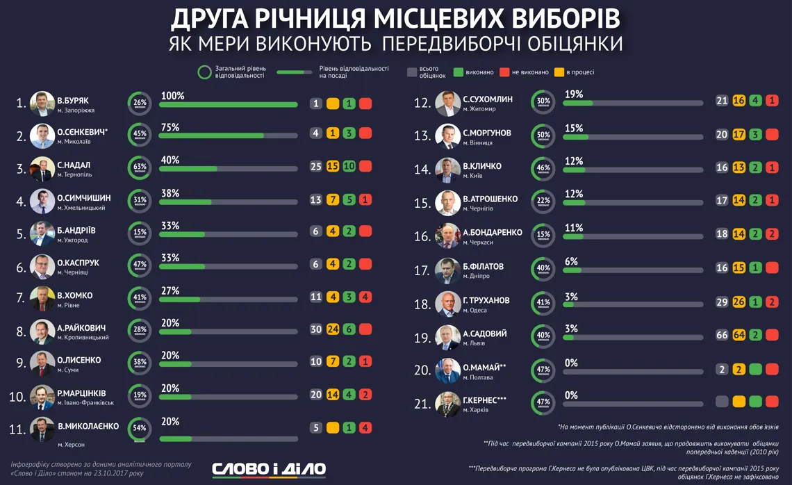 Рейтинг красивая. Красивый рейтинг. Рейтинг красиво.