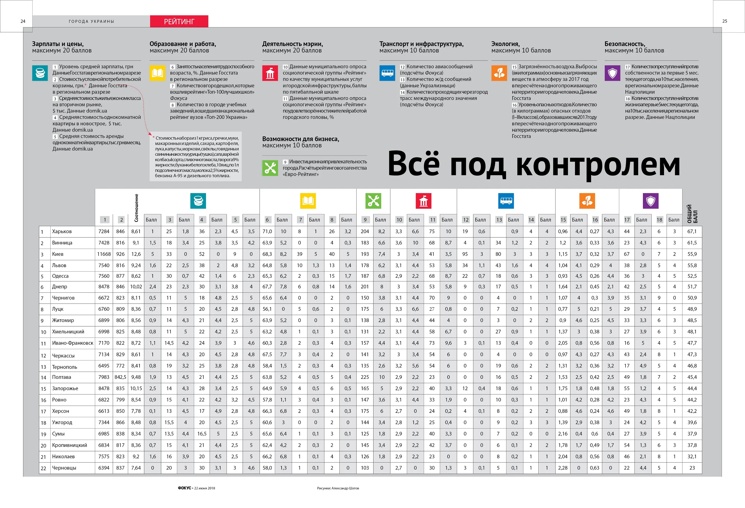 =3538 - Vежа