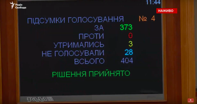 Усі парламентарі з Вінниччини підтримали скасування недоторканості народних депутатів. ВІДЕО
