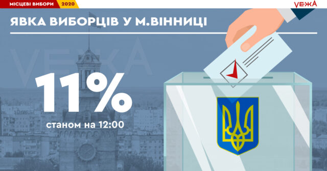 Перші дані щодо явки виборців у Вінниці станом на 12:00