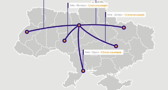 Вінниця потрапила в ТОП-5 напрямків, куди українці їздили потягами минулого року