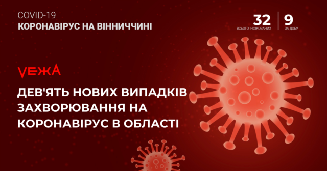 ОДА повідомляє про дев’ять нових випадків захворювань на коронавірус на Вінниччині