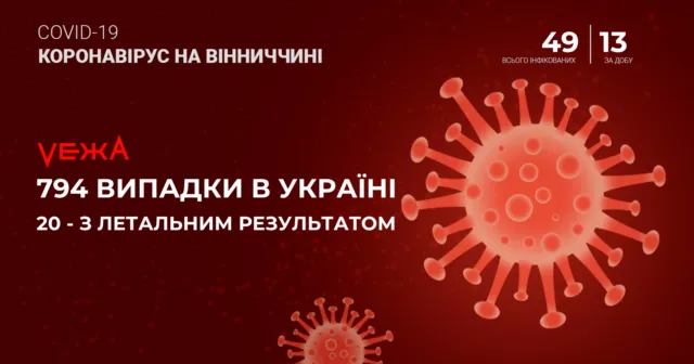 МОЗ: В Україні вже 794 випадки захворювання на коронавірус, 20 з них – летальні