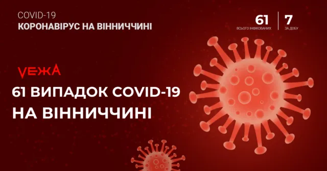 МОЗ: на Вінниччині вже 61 хворий на коронавірус