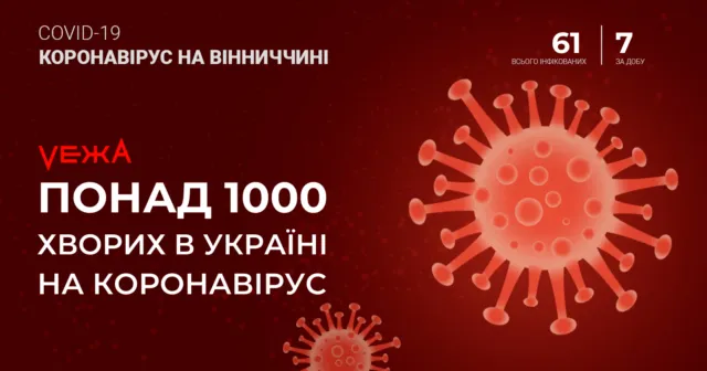 В Україні вже більше тисячі хворих на коронавірус, – МОЗ