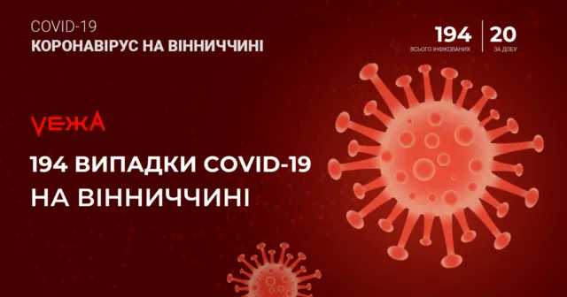 На Вінниччині вже 194 хворих на коронавірус