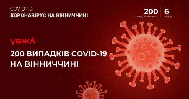 На Вінниччині зафіксовано вже 200 випадків захворювання на коронавірус