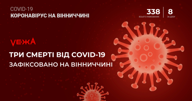 На Вінниччині зареєстровано вже три смерті від коронавірусної інфекції