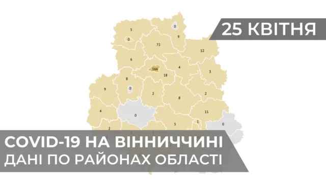 Коронавірус на Вінниччині: актуальна статистика по районах області. ГРАФІКА