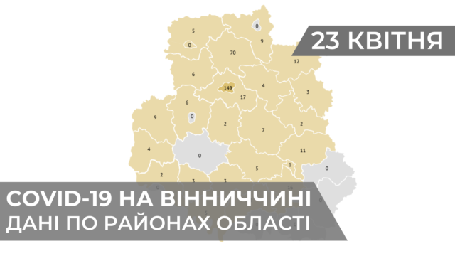 Рекордна кількість одужавших за добу: інформація про поширення COVID-19 у районах Вінниччини