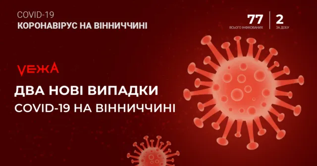 На Вінниччині вже 77 людей захворіли на коронавірус