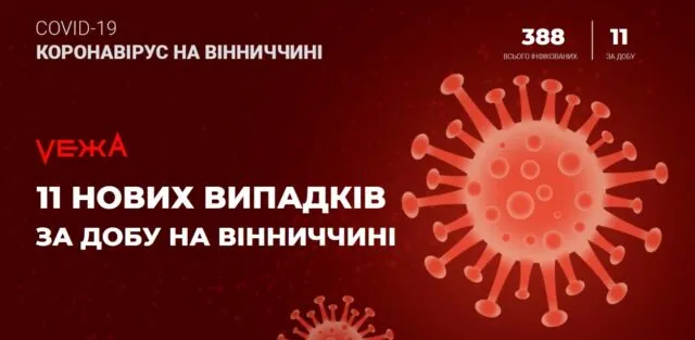 На Вінниччині зафіксували 11 нових випадків коронавірусу