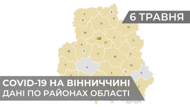 На Вінниччині від коронавірусної інфекції одужали вже 75 медичних працівників