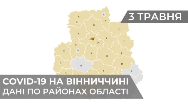 Скальський: на Вінниччині нова смерть від коронавірусу