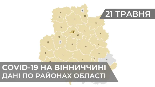 Коронавірус на Вінниччині: оновлена інформація станом на 21 травня. ГРАФІКА