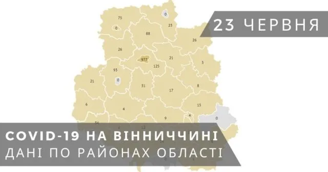 Коронавірус на Вінниччині: оновлені дані станом на 23 червня. ГРАФІКА