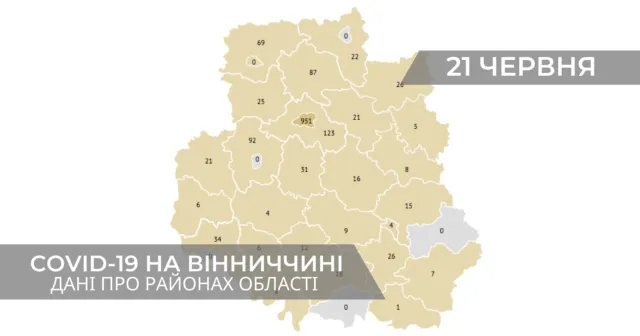 Коронавірус на Вінниччині: статистика поширення по районах станом на 21 червня. ГРАФІКА