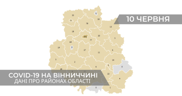 Коронавірус на Вінниччині: статистика поширення по районах станом на 10 червня. ГРАФІКА