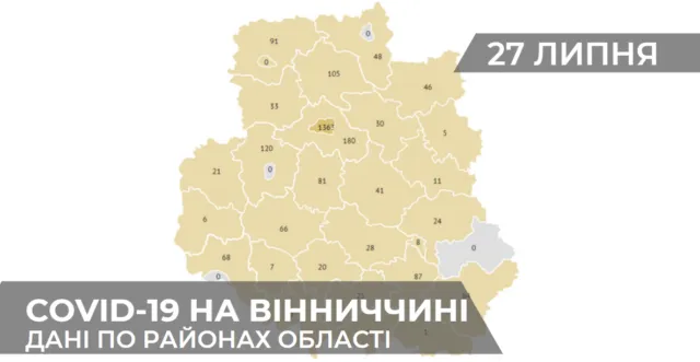 Коронавірус на Вінниччині: статистика поширення по районах станом на 27 липня. ГРАФІКА