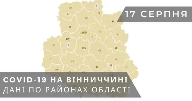 Коронавірус на Вінниччині: дані станом на 17 серпня. ГРАФІКА