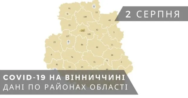 Коронавірус на Вінниччині: дані станом на 2 серпня. ГРАФІКА