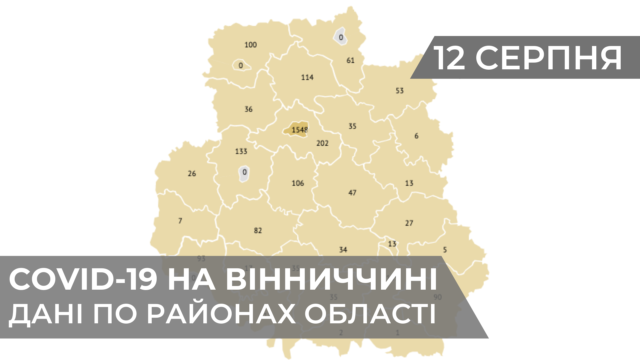 Коронавірус на Вінниччині: дані станом на 12 серпня. ГРАФІКА