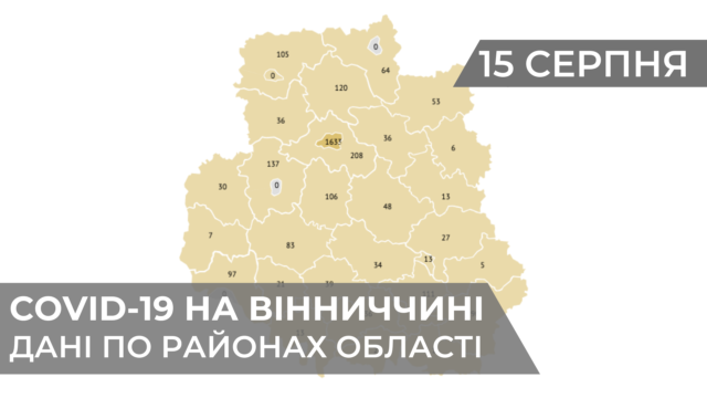 Коронавірус на Вінниччині: статистика по районах, станом на 15 серпня. ГРАФІКА