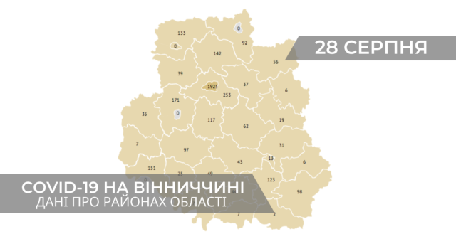 Коронавірус на Вінниччині: дані по районах станом на 28 серпня. ГРАФІКА