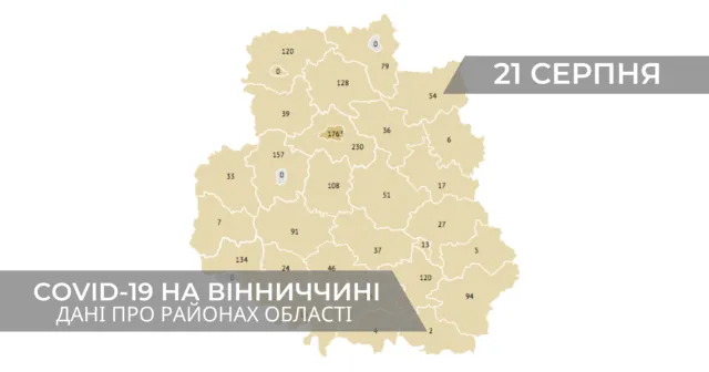 Коронавірус на Вінниччині: дані по районах області станом на 21 серпня. ГРАФІКА