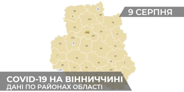 Коронавірус на Вінниччині: статистика поширення по районах станом на 9 серпня. ГРАФІКА