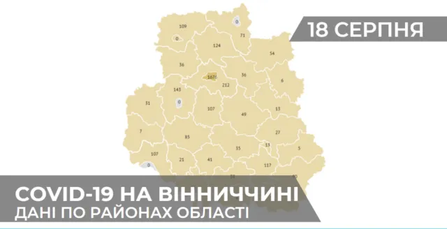 Коронавірус на Вінниччині: статистика поширення по районах станом на 18 серпня. ГРАФІКА