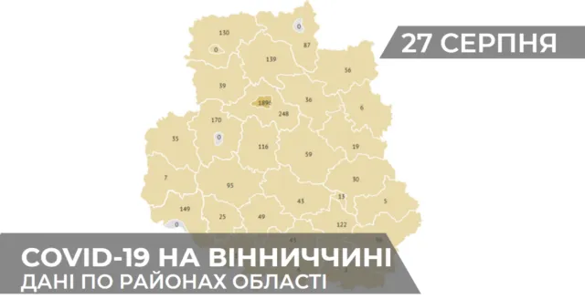 Коронавірус на Вінниччині: статистика поширення по районах станом на 27 серпня. ГРАФІКА