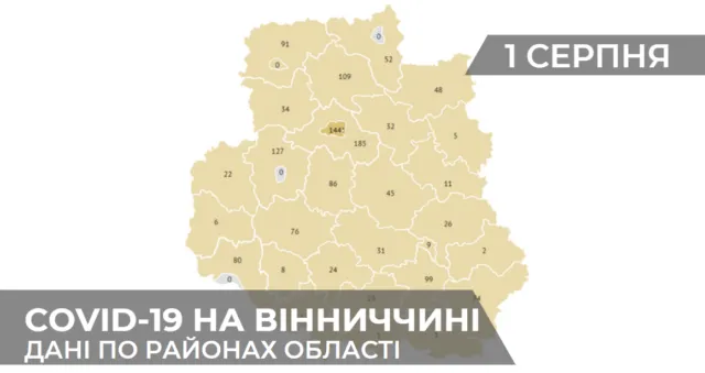 Коронавірус на Вінниччині: статистика поширення по районах станом на 1 серпня. ГРАФІКА