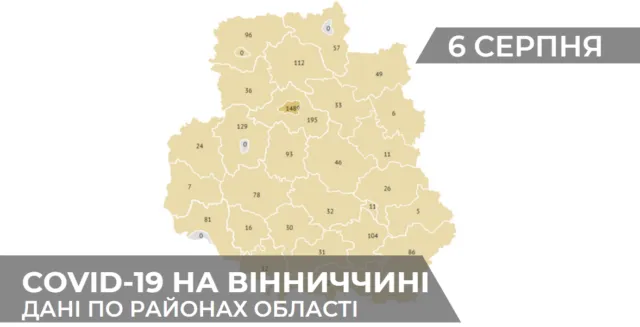 Коронавірус на Вінниччині: статистика поширення по районах станом на 6 серпня. ГРАФІКА