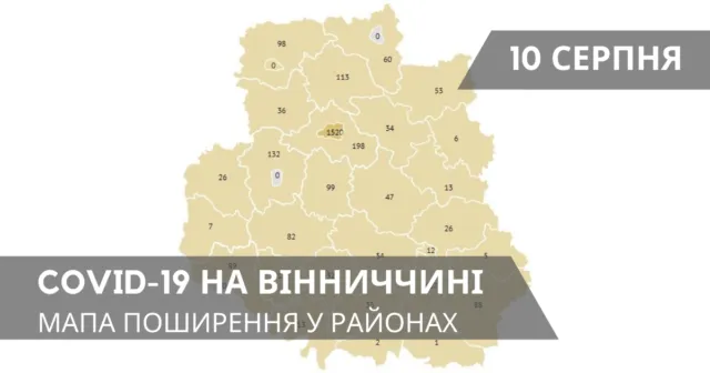 Коронавірус на Вінниччині: статистика по районах станом на 10 серпня. ГРАФІКА