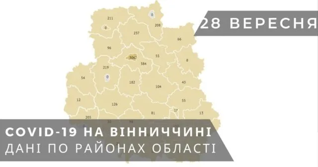 Коронавірус на Вінниччині: дані по районах станом на 28 вересня. ГРАФІКА