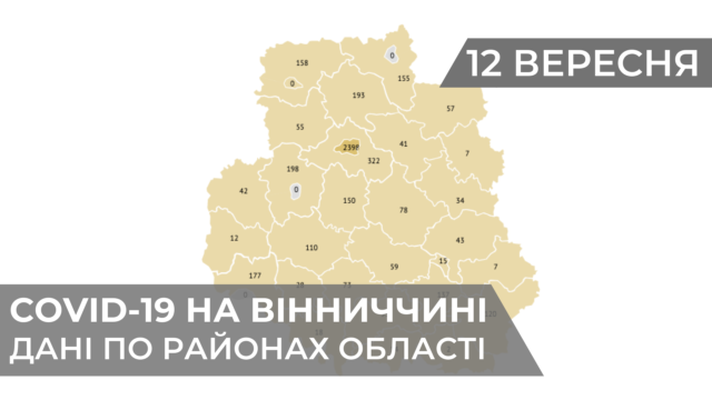 Коронавірус на Вінниччині: статистика поширення по районах станом на 12 вересня. ГРАФІКА