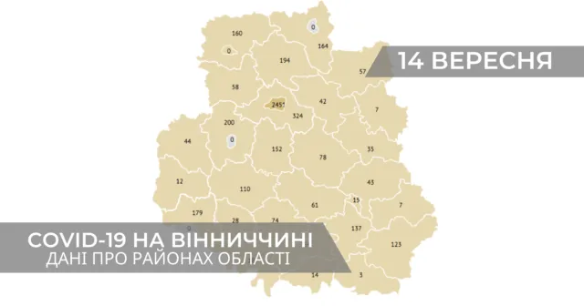 Коронавірус на Вінниччині: дані станом на 14 вересня. ГРАФІКА