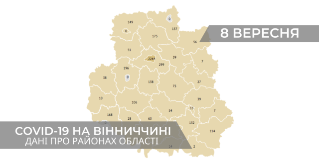 Коронавірус на Вінниччині: дані по районах станом на 8 вересня. ГРАФІКА