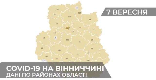 Коронавірус на Вінниччині: статистика поширення по районах станом на 7 вересня. ГРАФІКА