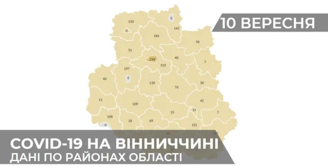 Коронавірус на Вінниччині: статистика поширення по районах станом на 10 вересня. ГРАФІКА