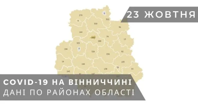 Коронавірус на Вінниччині: дані по районах станом на 23 жовтня. ГРАФІКА