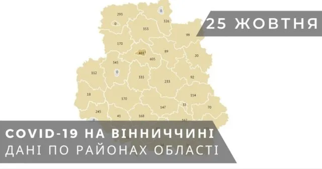 Коронавірус на Вінниччині: дані по районах станом на 25 жовтня. ГРАФІКА