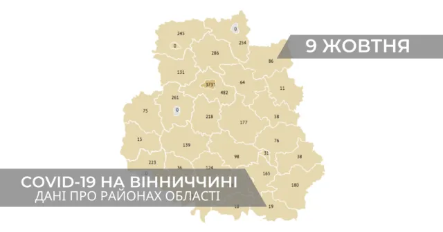 Коронавірус на Вінниччині: статистика поширення по районах станом на 9 жовтня. ГРАФІКА