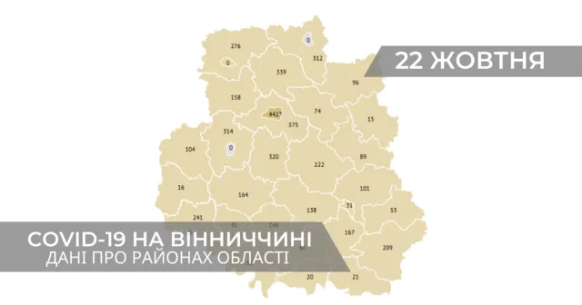 Коронавірус на Вінниччині: дані по районах станом на 22 жовтня. ГРАФІКА