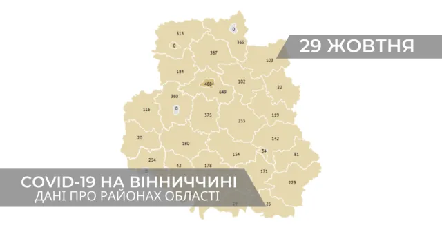 Коронавірус на Вінниччині: дані по районах станом на 29 жовтня. ГРАФІКА